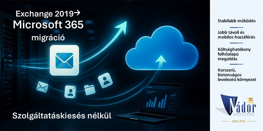 Esettanulmány: Exchange 2019→Microsoft365 migráció
